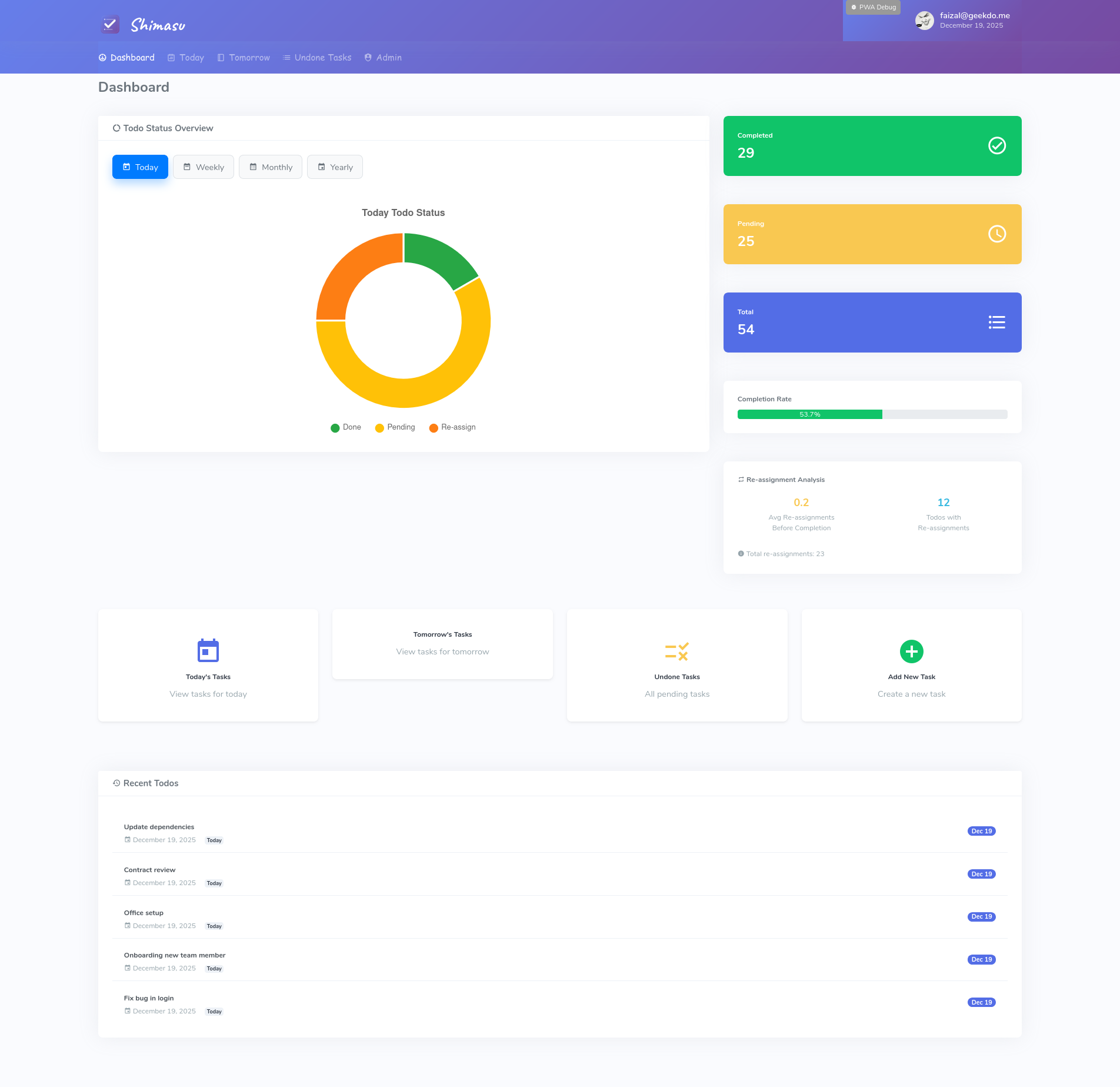 TodoBox Main Dashboard